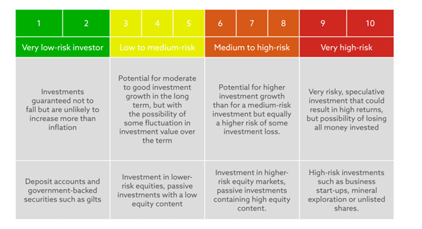 Balancing Investment Risk And Reward What Should You Consider Five Point Consulting 5843